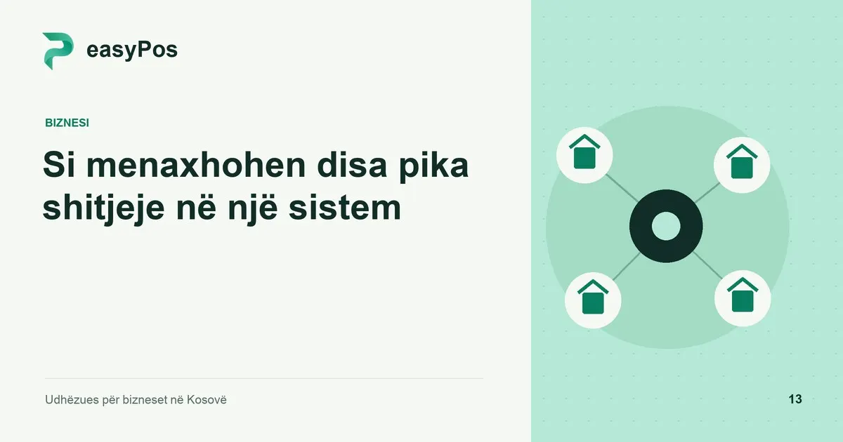 Ilustrim easyPos për artikullin: Si menaxhohen disa pika shitjeje në një sistem